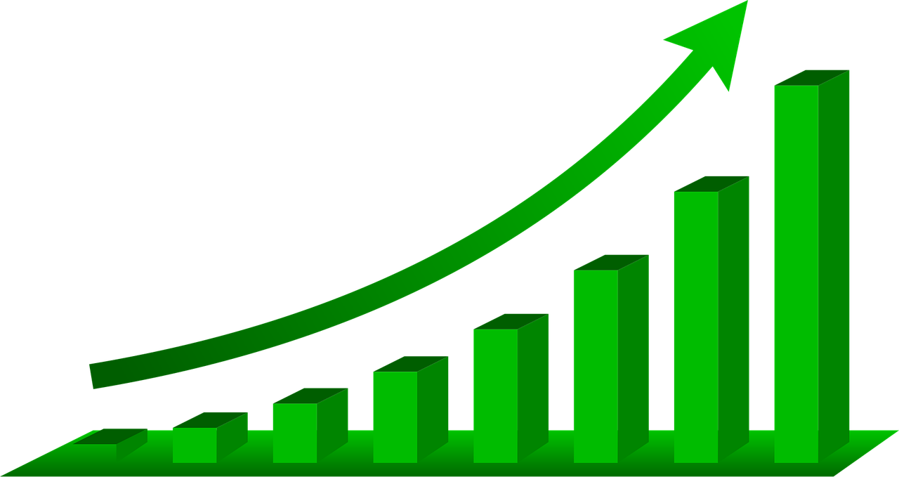 Scaling From $50 to $500 a Day: A Sample Scenario